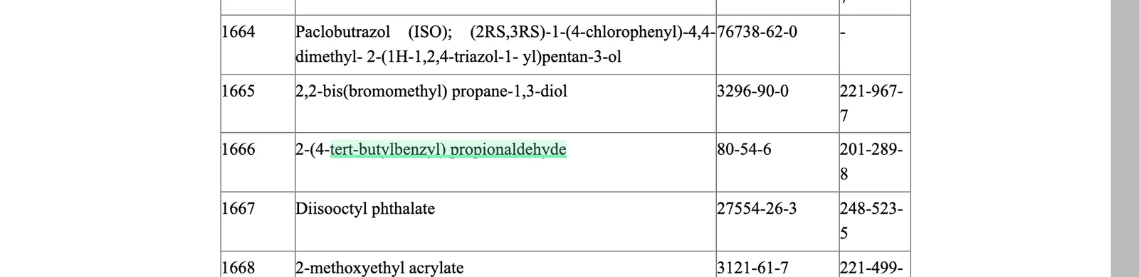 The prohibition of Butylphenyl Methylpropional. Captured from the official source with the cited clause highlighted.