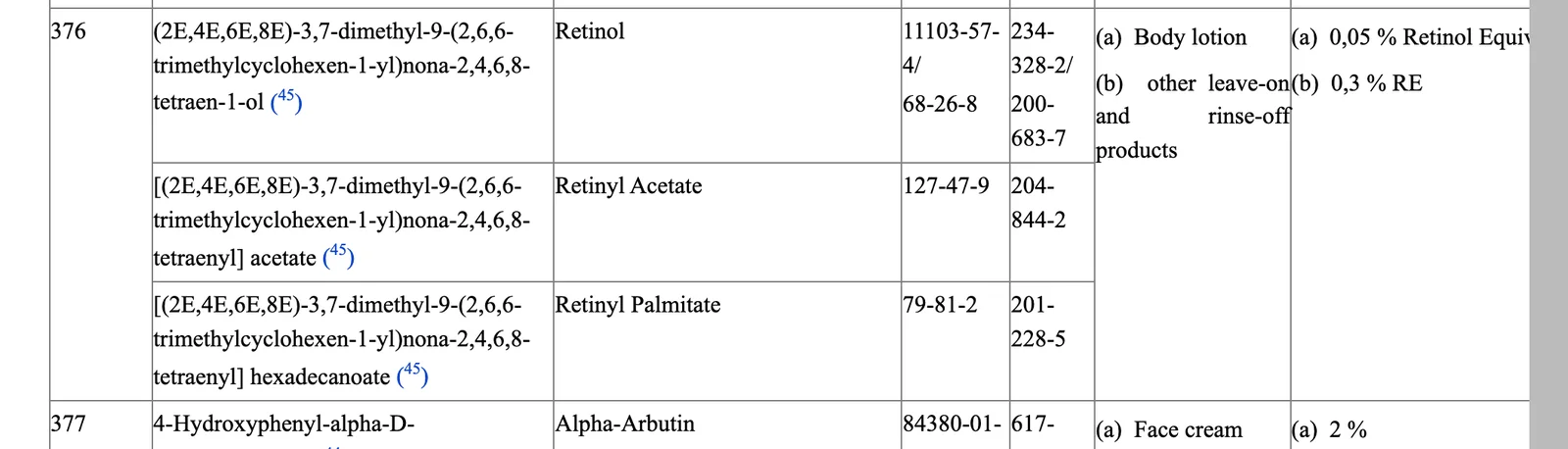 The retinol limits and mandatory Vitamin A labelling. Captured from the official source with the cited clause highlighted.