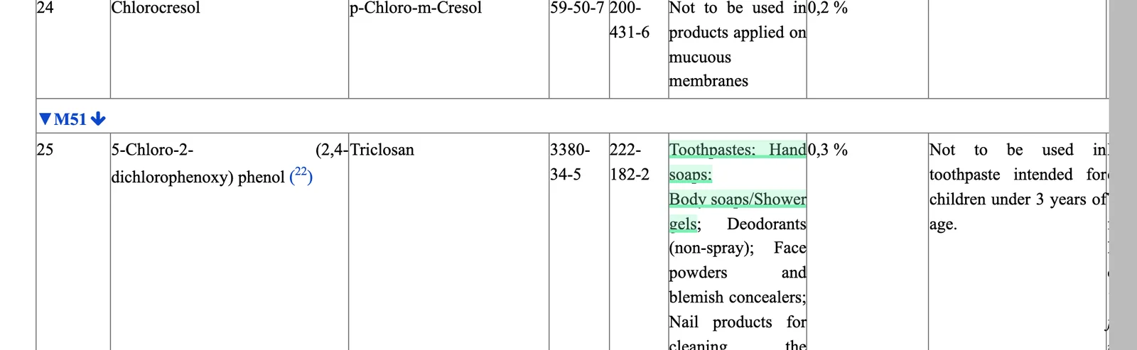 The preservative limits and permitted product types. Captured from the official source with the cited clause highlighted.